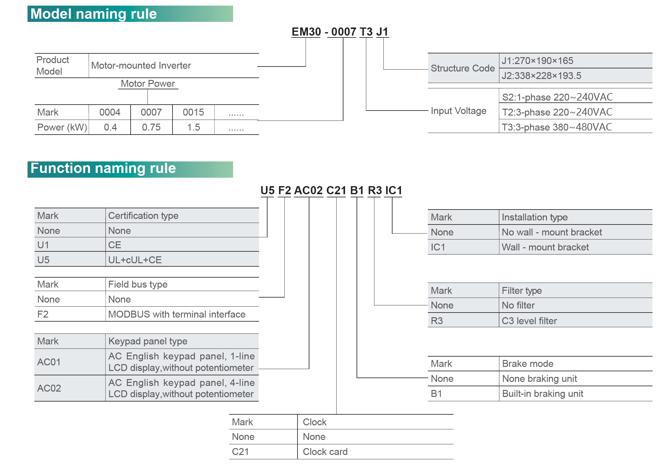 Model Code & Options Code Designations: