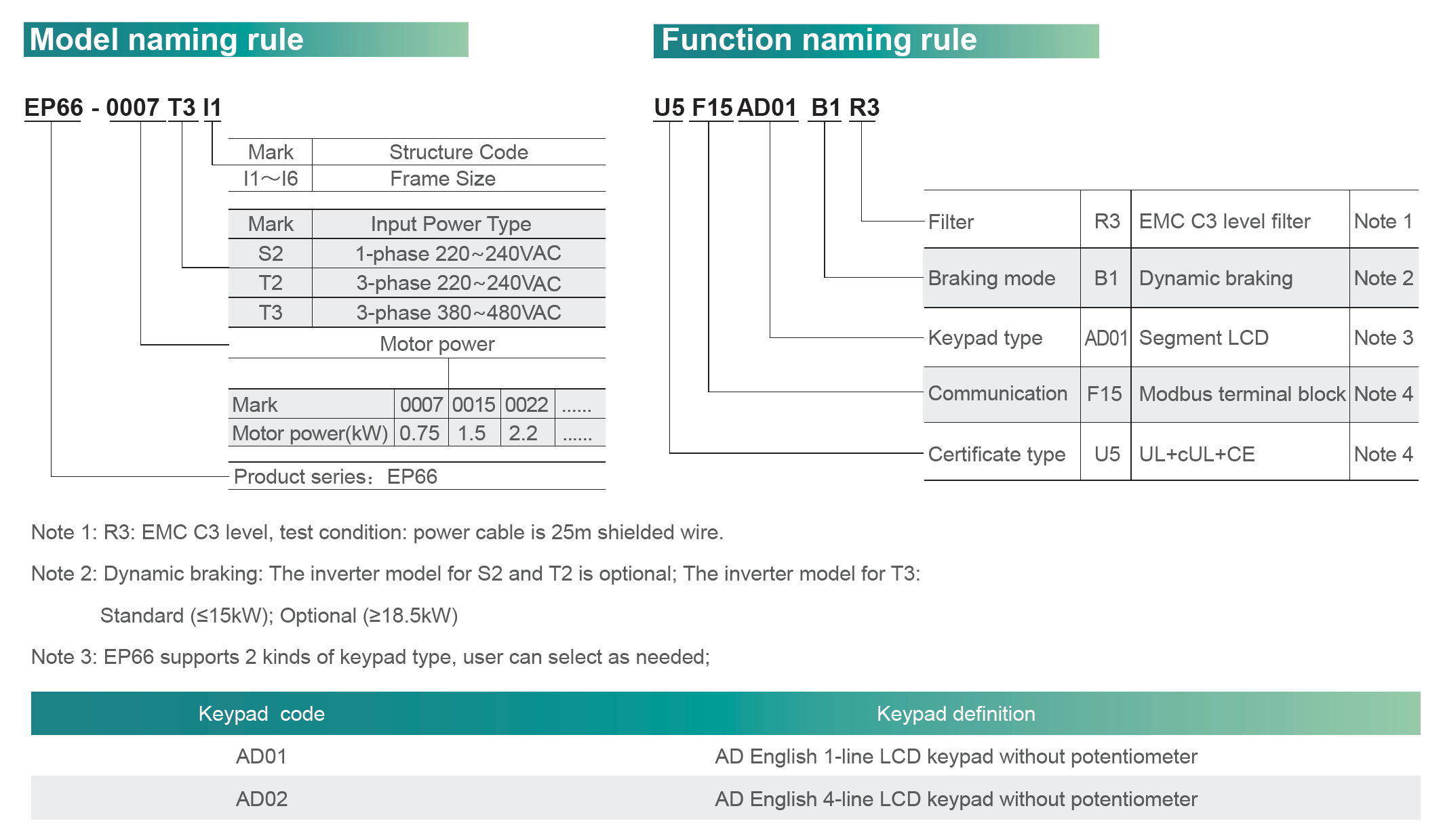 Model Code & Options Code Designations: